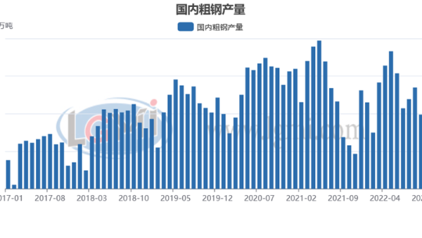 包機(jī)“出海”搶訂單 明年鋼材需求值得期待？