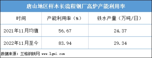 長(cháng)流程鋼廠(chǎng)高爐產(chǎn)能