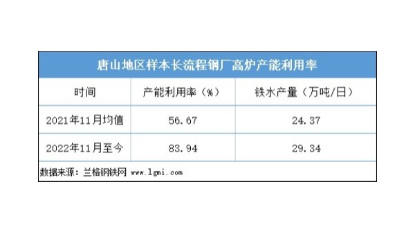 近期鋼坯價(jià)格是否仍有上漲空間？