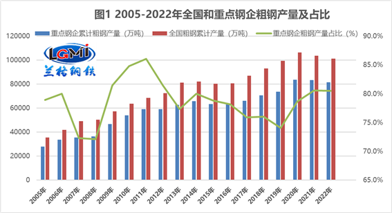 2022年不銹鋼企業(yè)利潤大跌,2023年不銹鋼企業(yè)如何經(jīng)營(yíng)