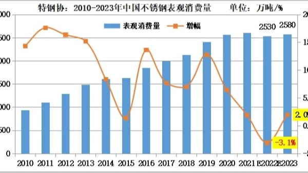 印尼征收鎳鐵出口關(guān)稅，對于自身和我國有什么影響？