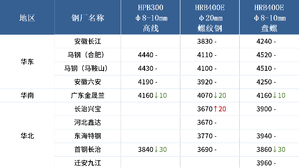 入冬以來(lái)最強寒潮來(lái)襲，各地廢鋼冬儲調研出爐