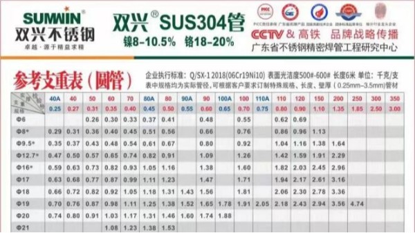 一根304不銹鋼管重量是怎么計(jì)算的